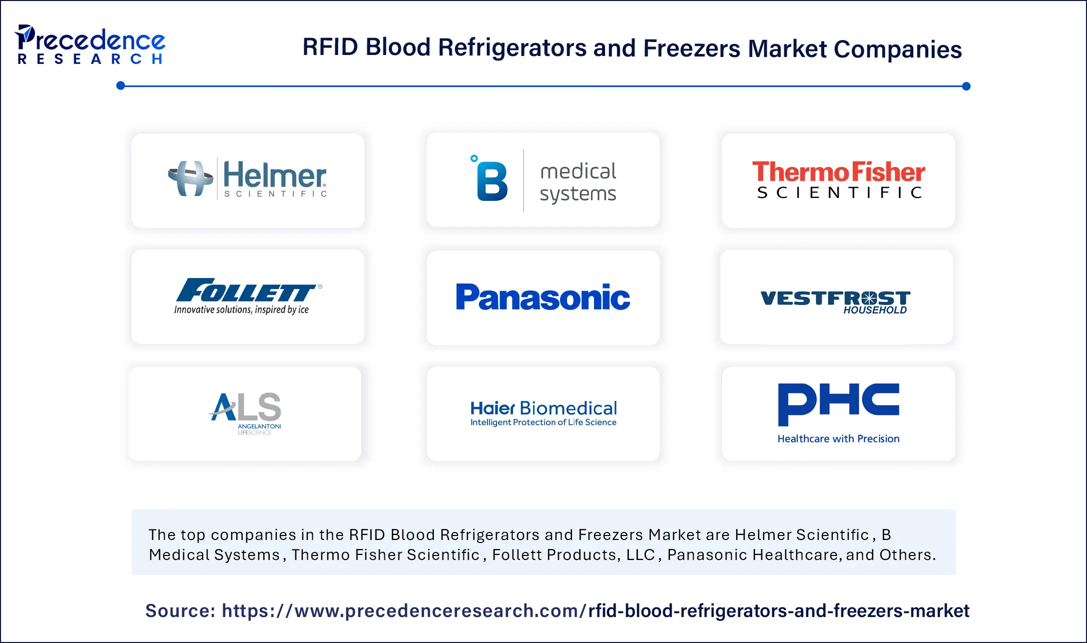 RFID Blood Refrigerators and Freezers Market Companies