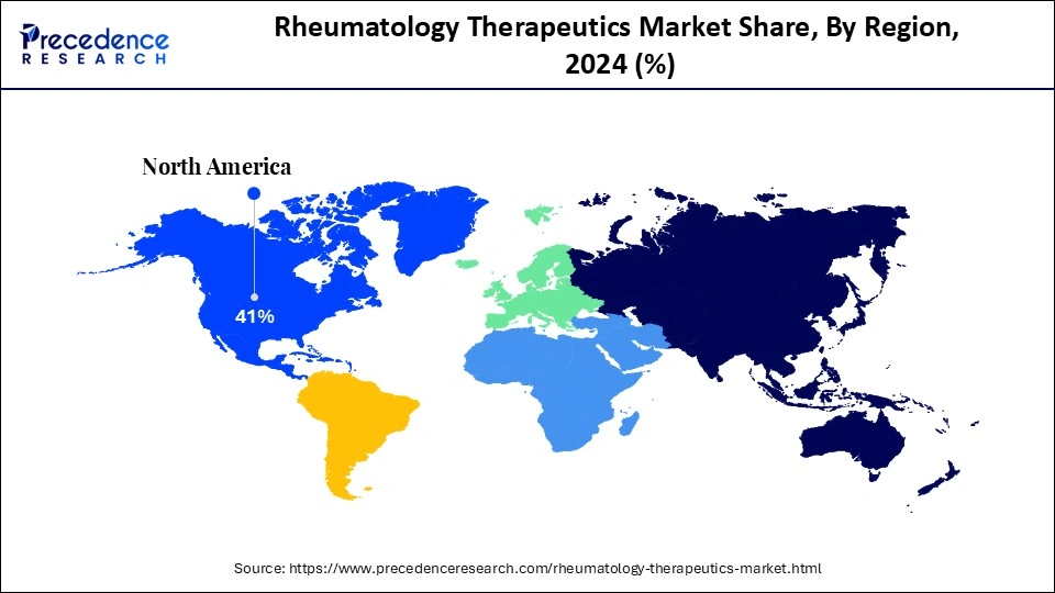 Rheumatology Therapeutics Market Share, By Region, 2024 (%)