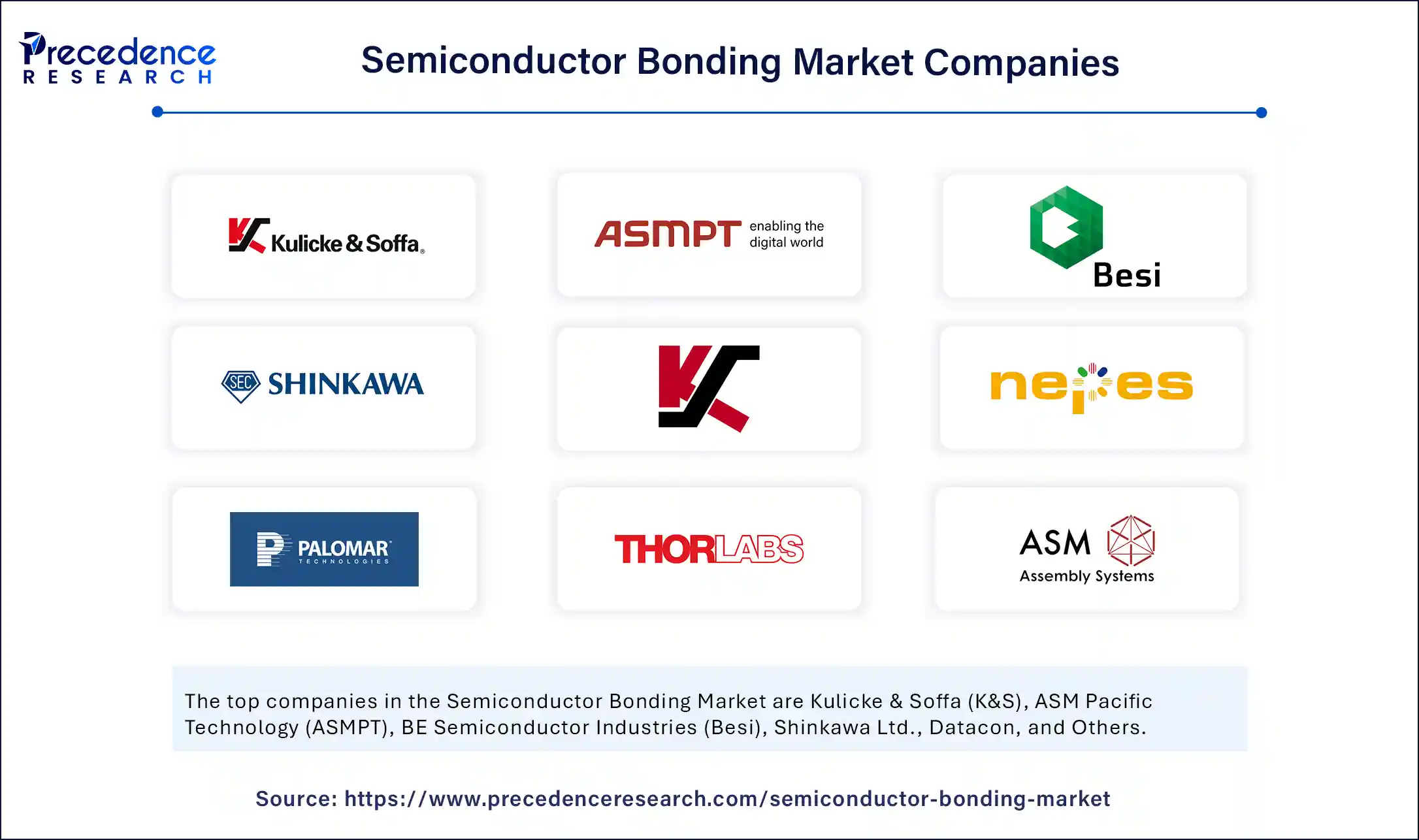 Semiconductor Bonding Market Companies