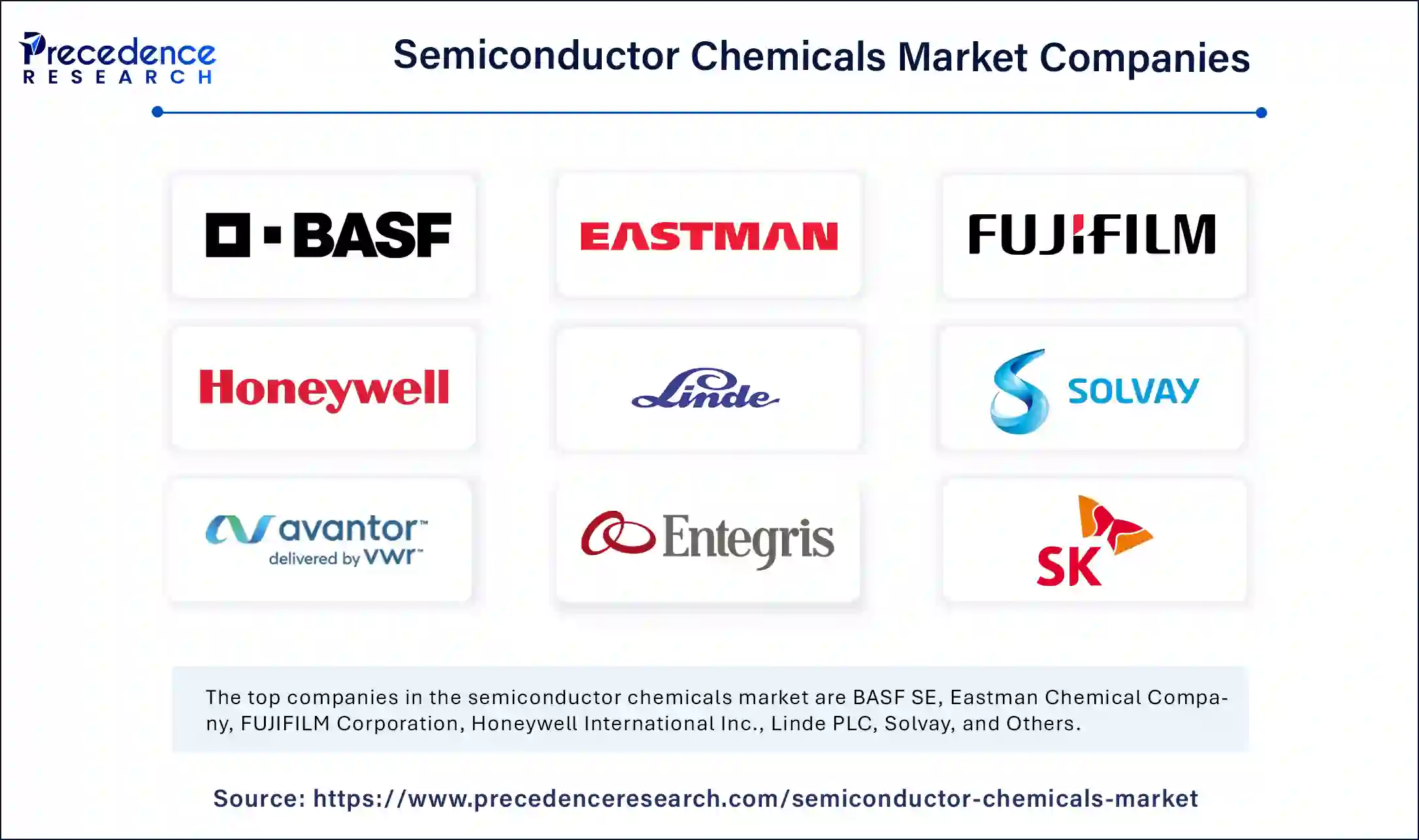 Semiconductor Chemicals Market Companies
