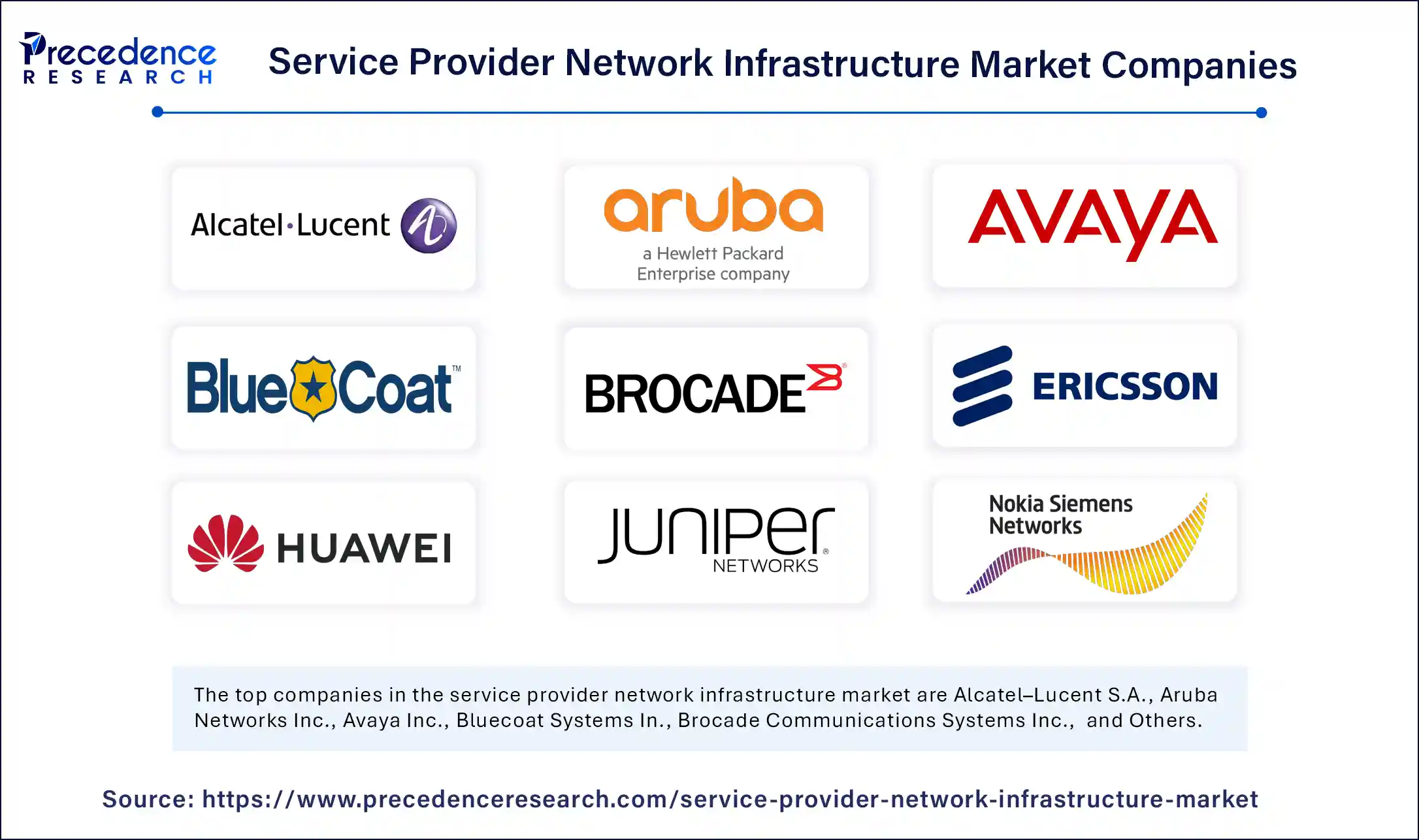 Service Provider Network Infrastructure Market Companies