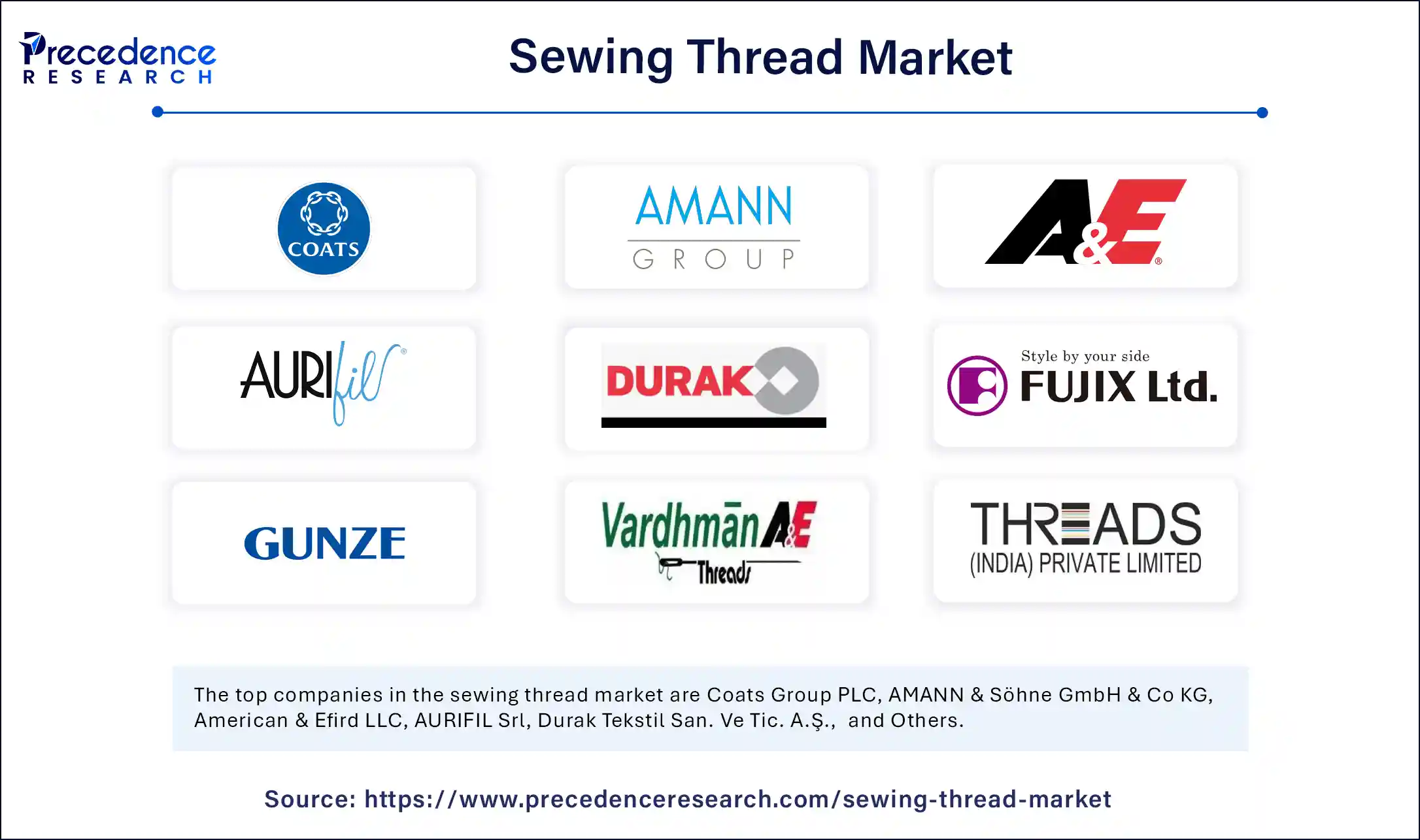Sewing Thread Market Companies
