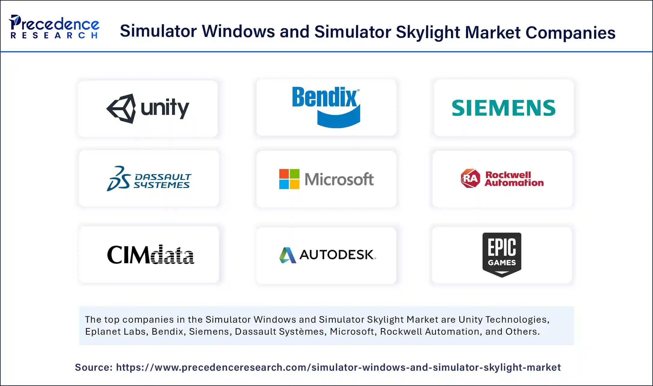 Simulator Windows and Simulator Skylight Market Companies