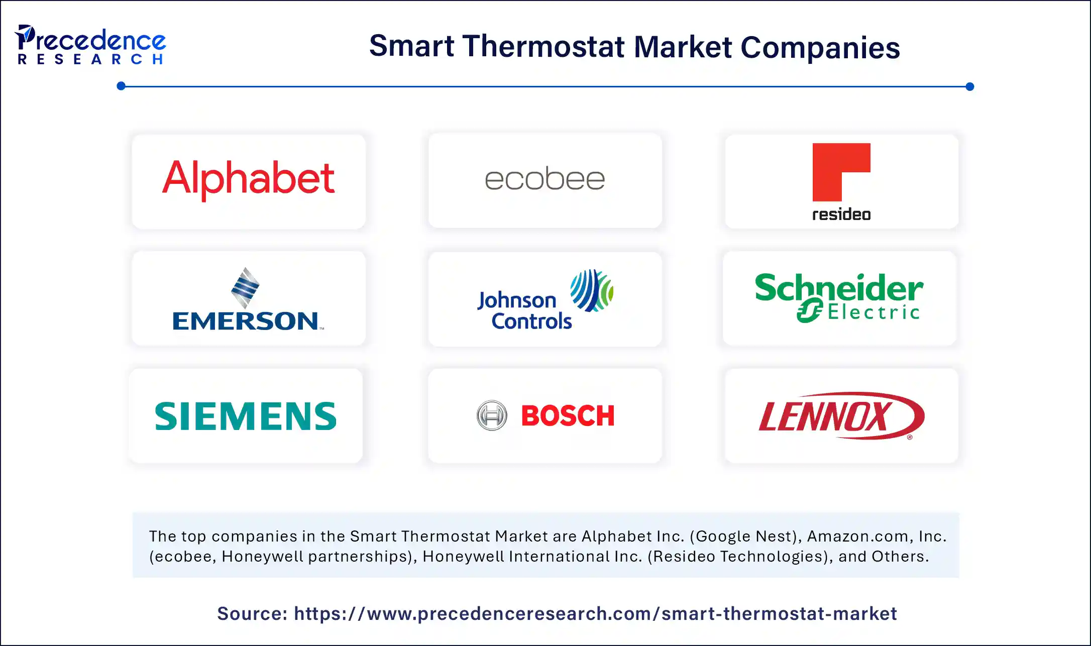 Smart Thermostat Market Companies