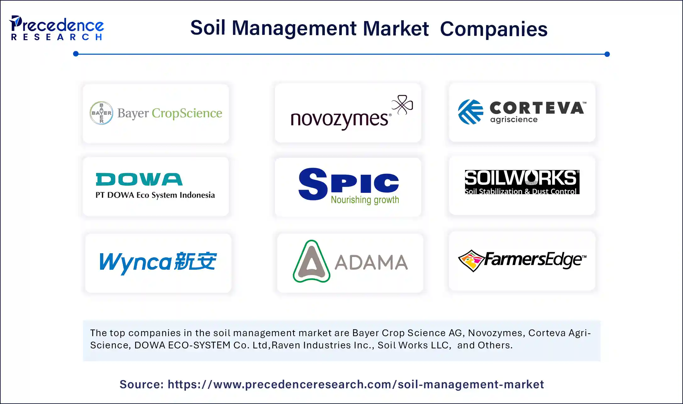 Soil Management Market Companies