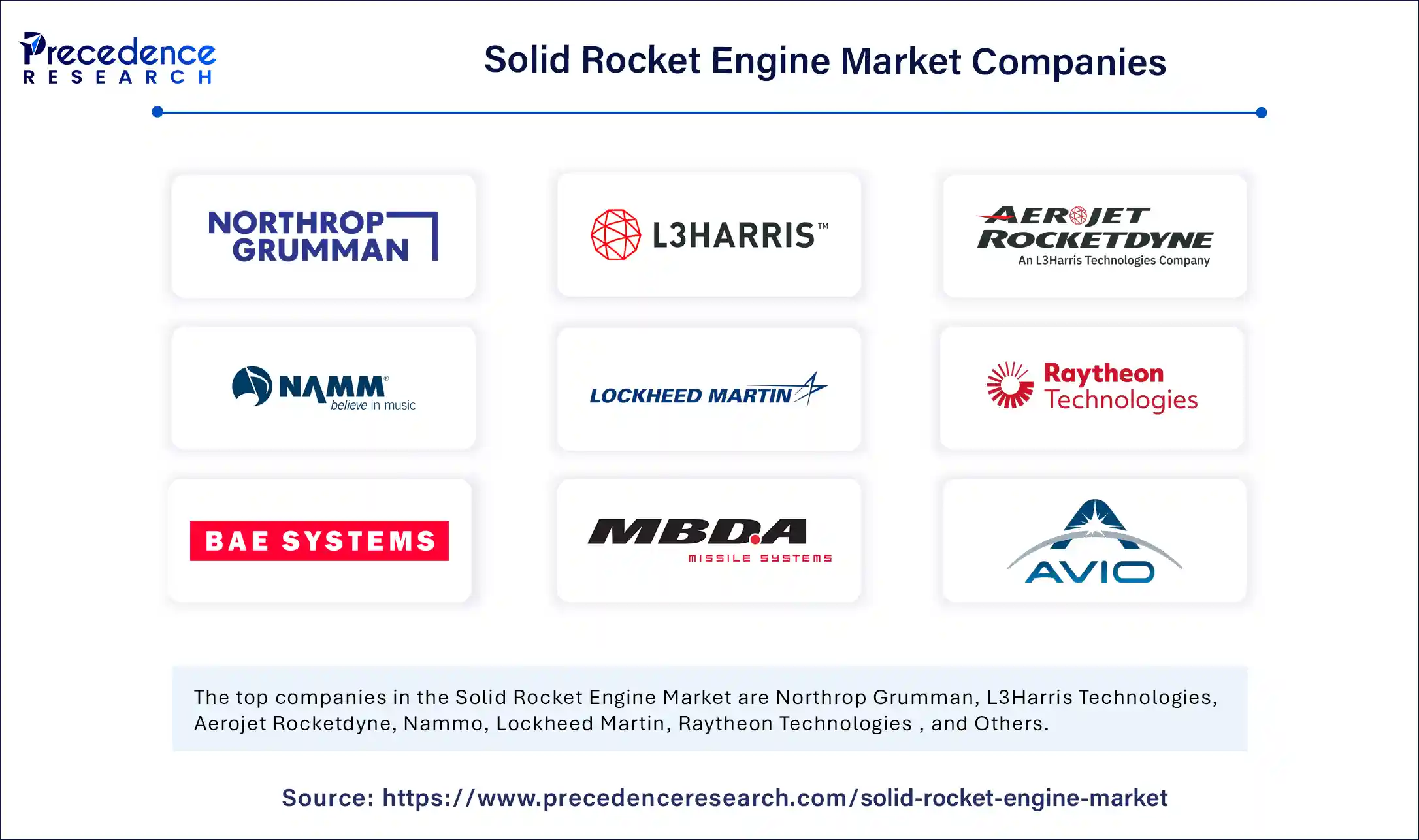 Solid Rocket Engine Market Companies
