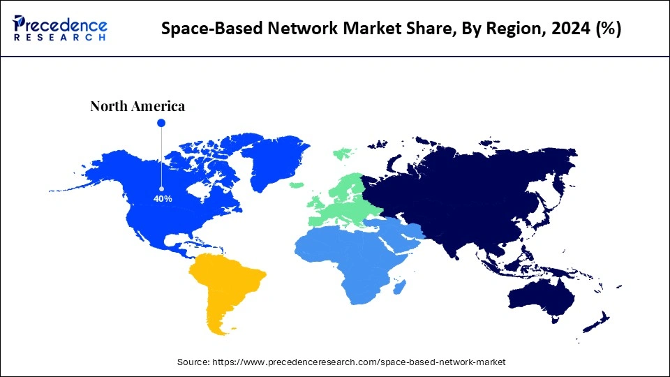Space Based Network Market Share, By Region, 2024 (%)