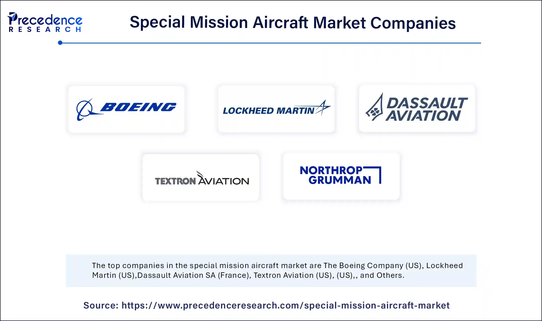 Special Mission Aircraft Market Companies