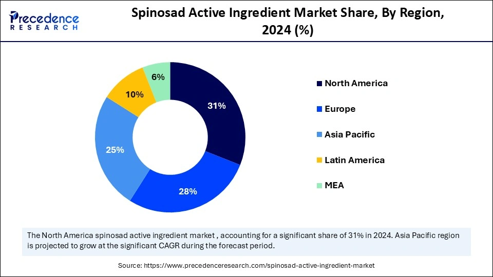 Spinosad Active Ingredient Market Share, By Region, 2024 (%)