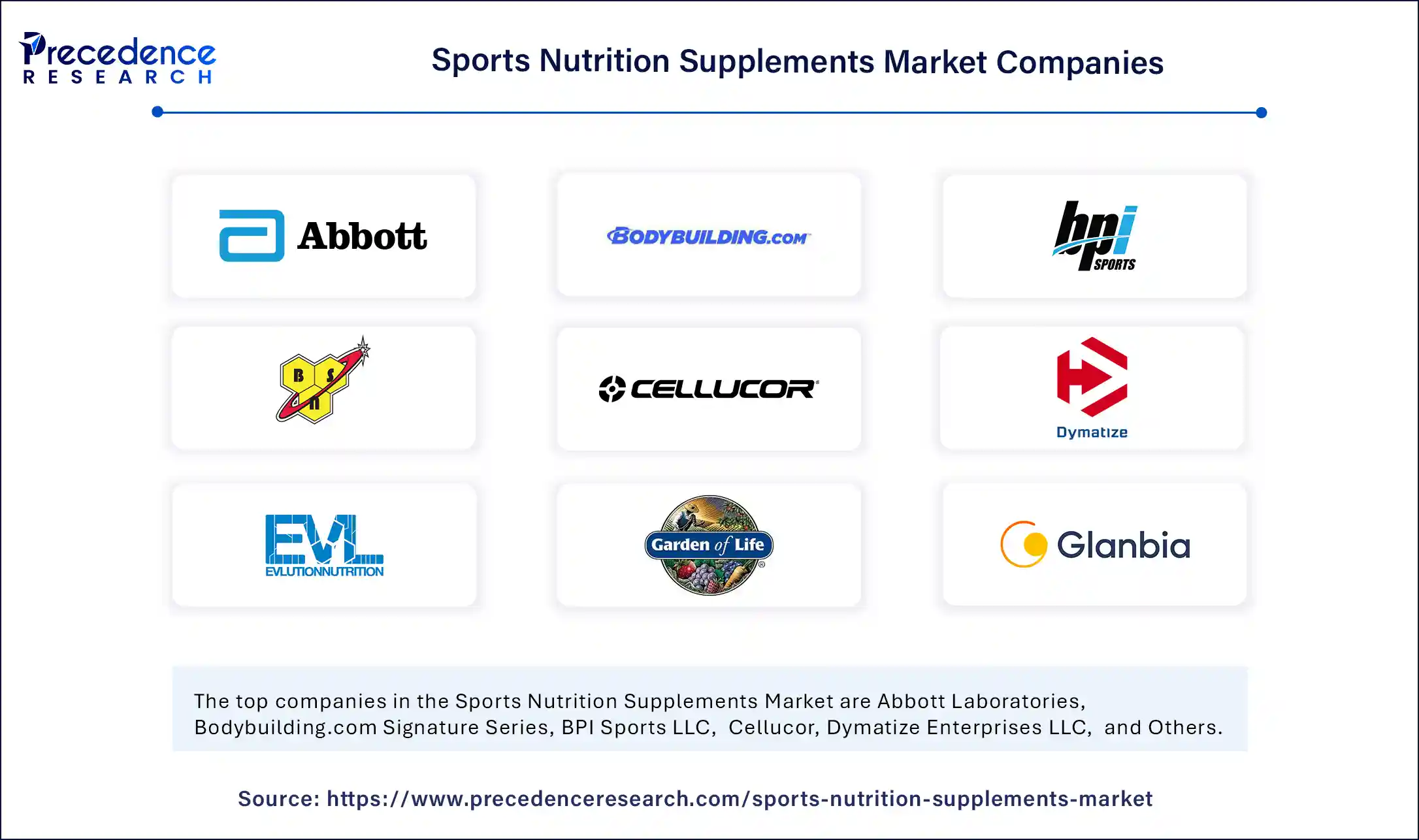 Sports Nutrition Supplements Market Companies