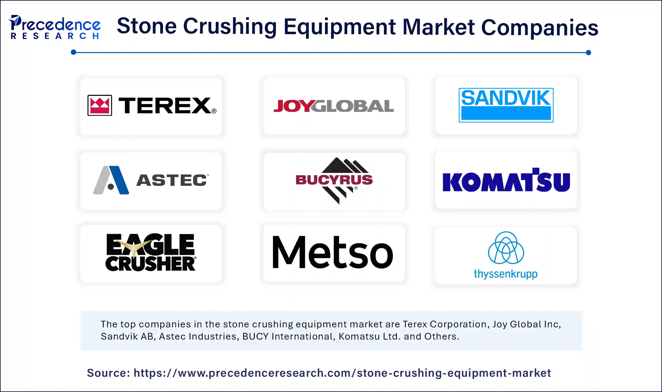 Stone Crushing Equipment Market Companies