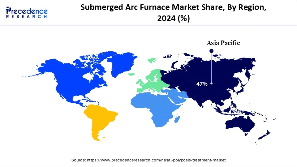 Submerged Arc Furnace Market Share, By Region, 2024 (%)