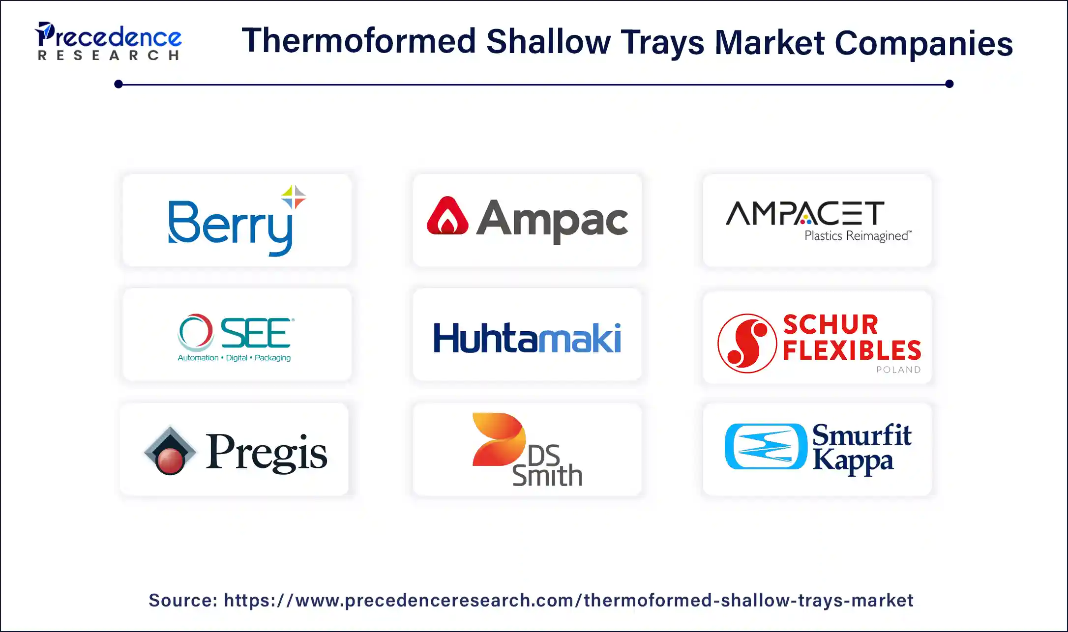 Thermoformed Shallow Trays Market Companies