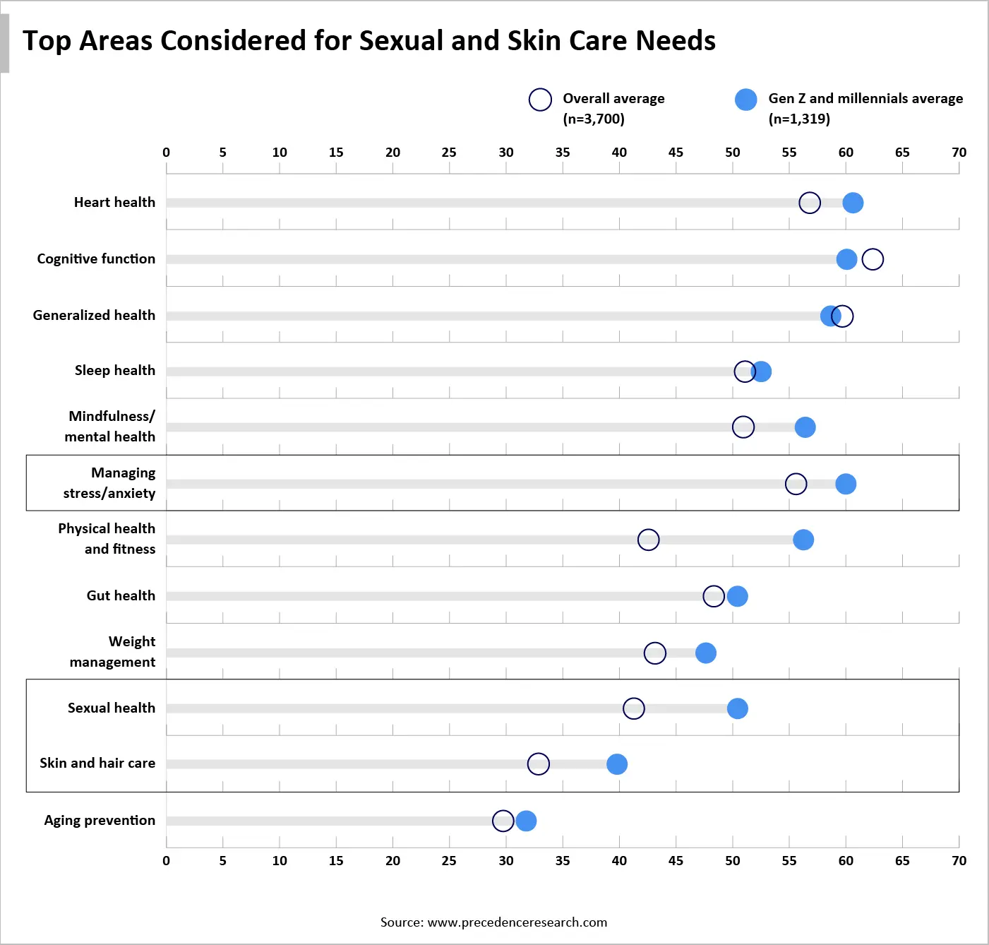 https://www.precedenceresearch.com/insightimg/top-areas-considered-for-sexual-and-skin-care-needs.webp