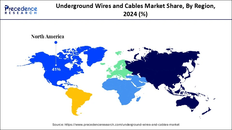 Gel Documentation Systems Market Share, By Region, 2024 (%)