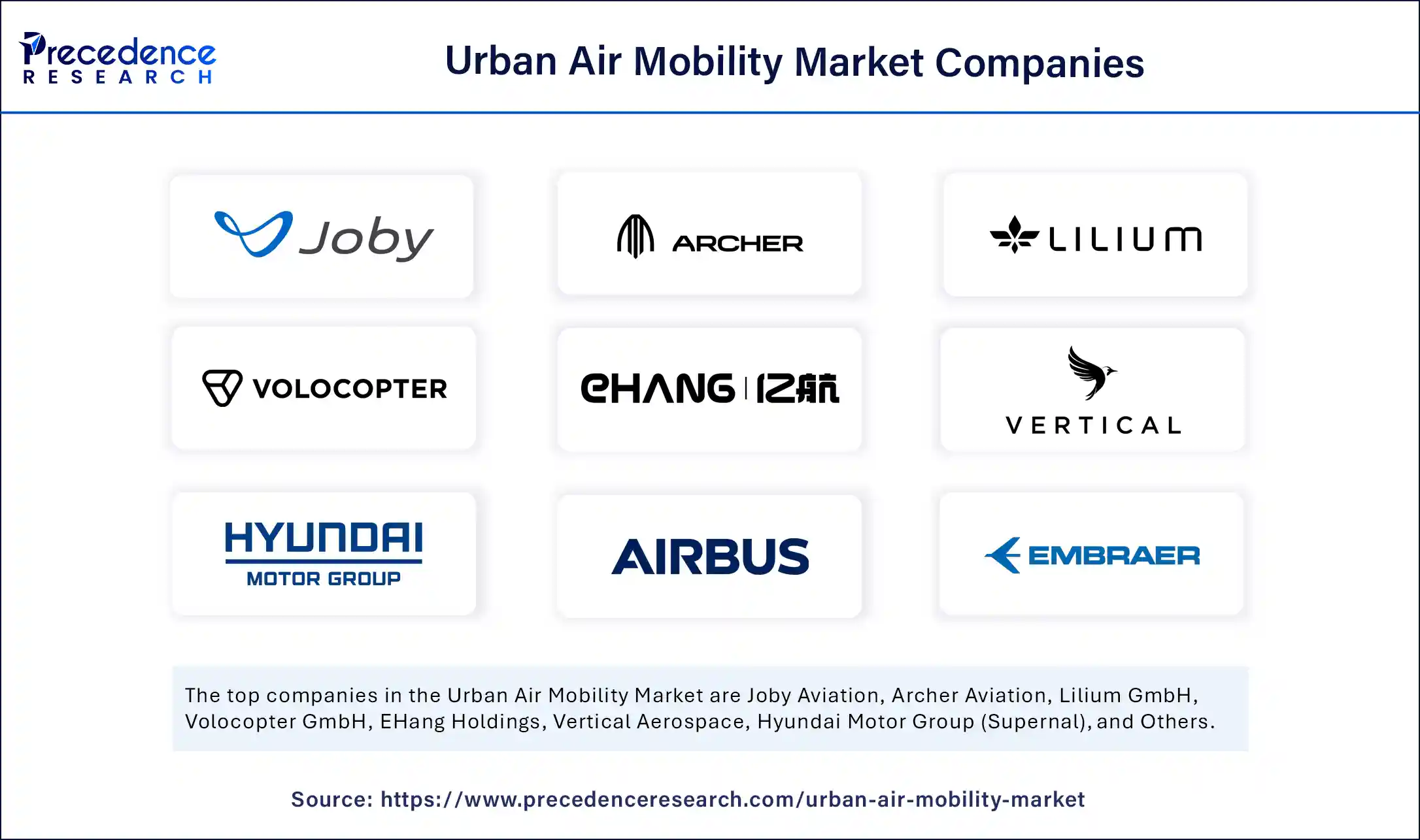 Urban Air Mobility Market Companies