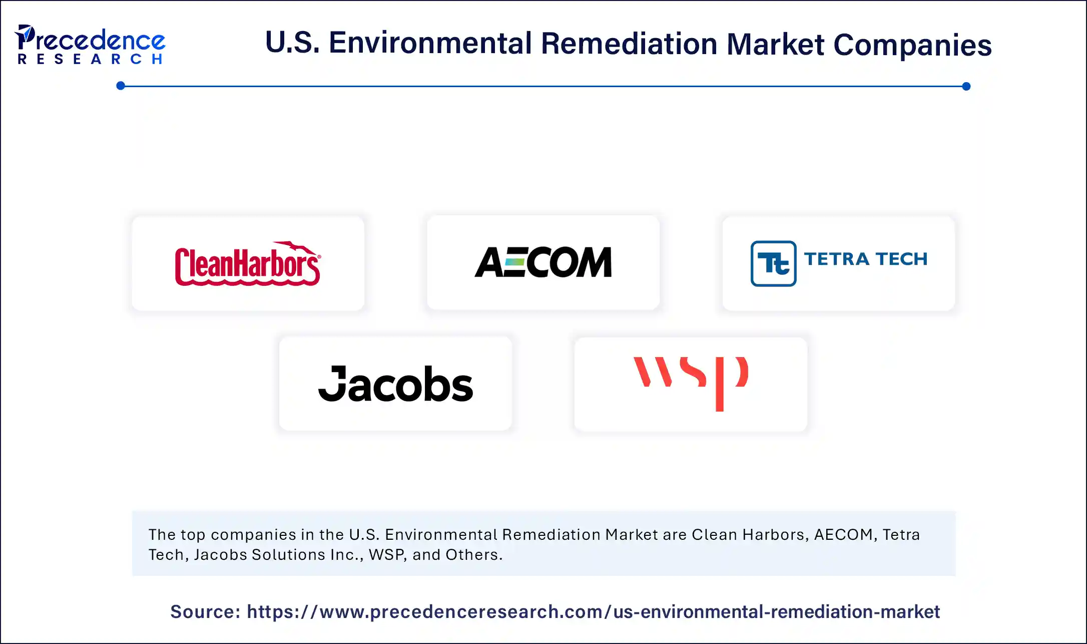 U.S. Environmental Remediation Market Companies