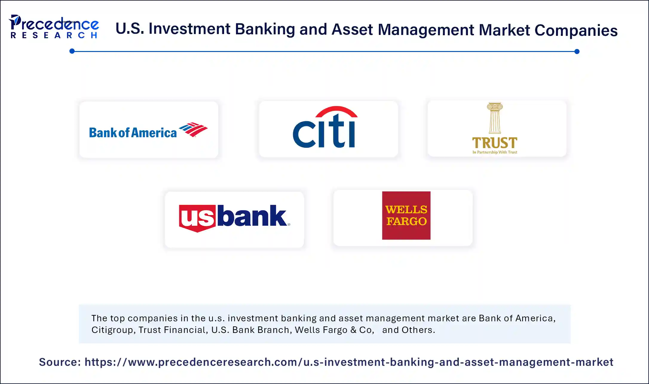 U.S. Investment Banking and Asset Management Market Companies