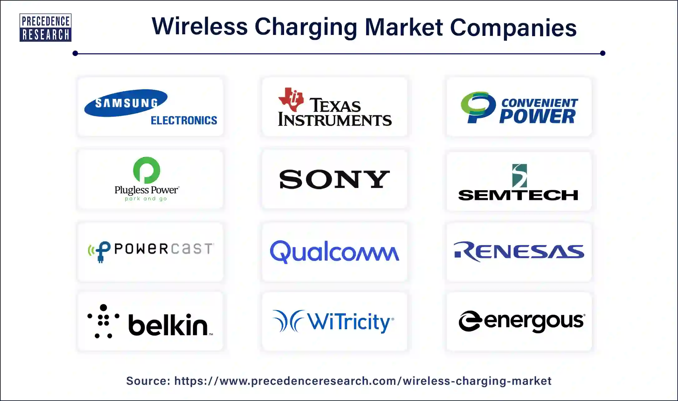 Wireless Charging Companies